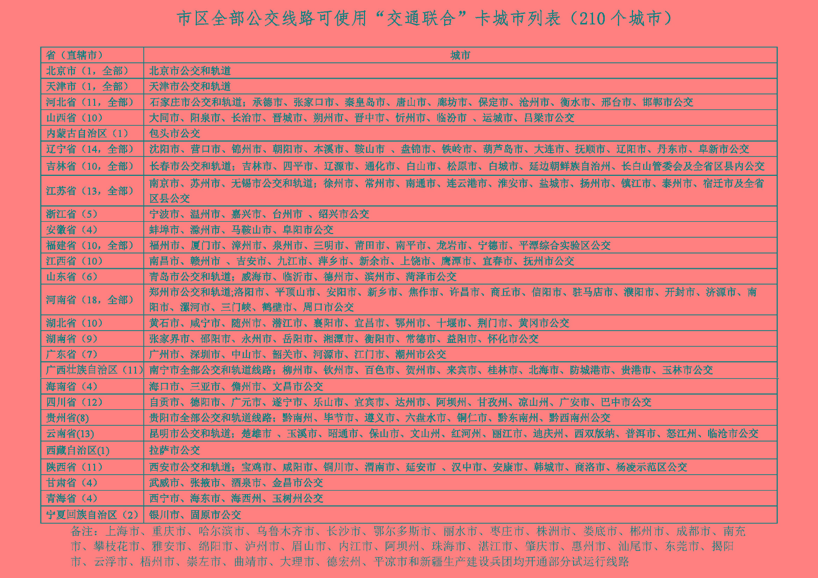 城市列表.jpg
