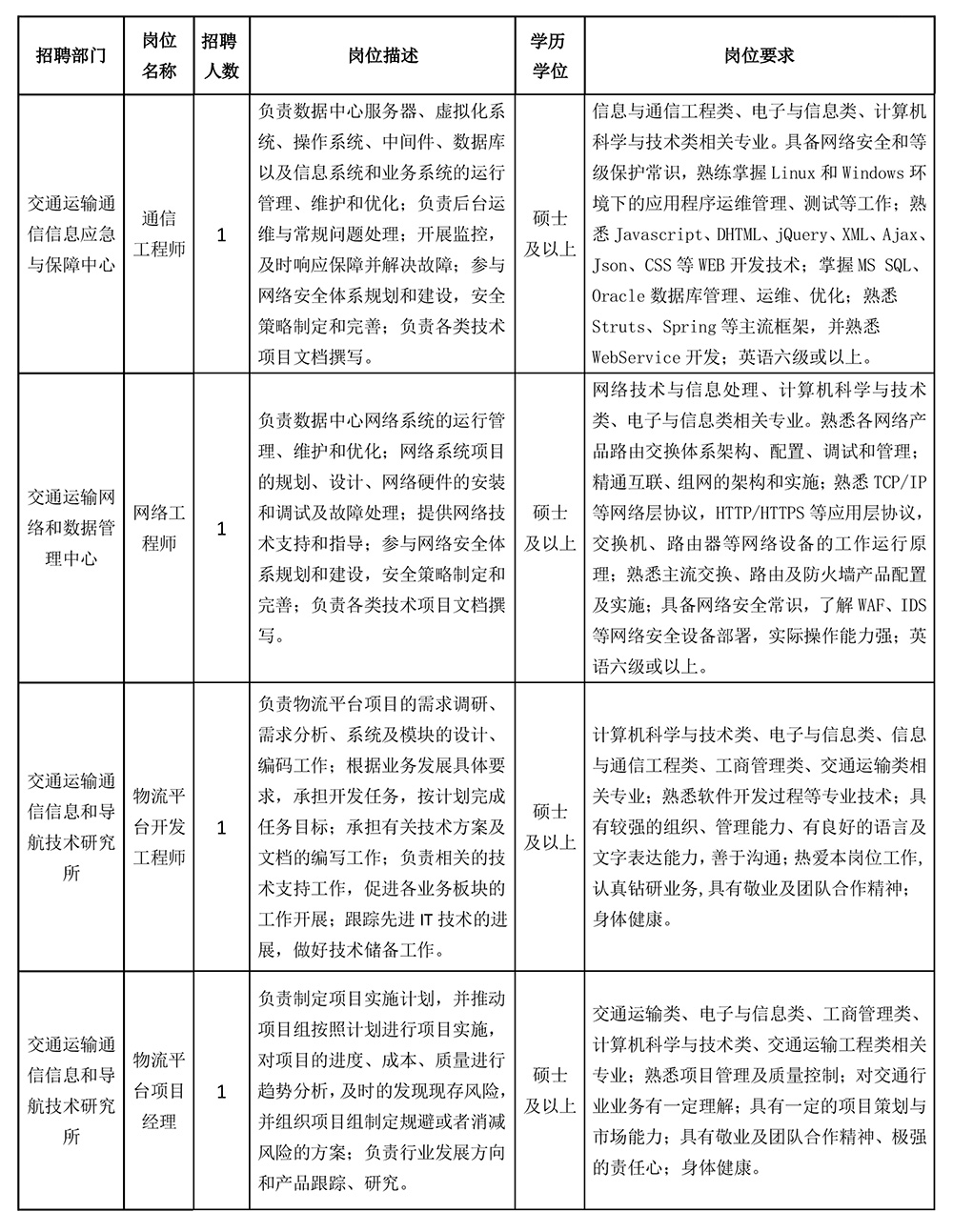 中國交通通信信息中心2019年度高校畢業生招聘公告-2.jpg
