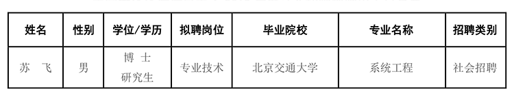 中國交通通信信息中心2019年第二批社會招聘擬聘人員公示.png