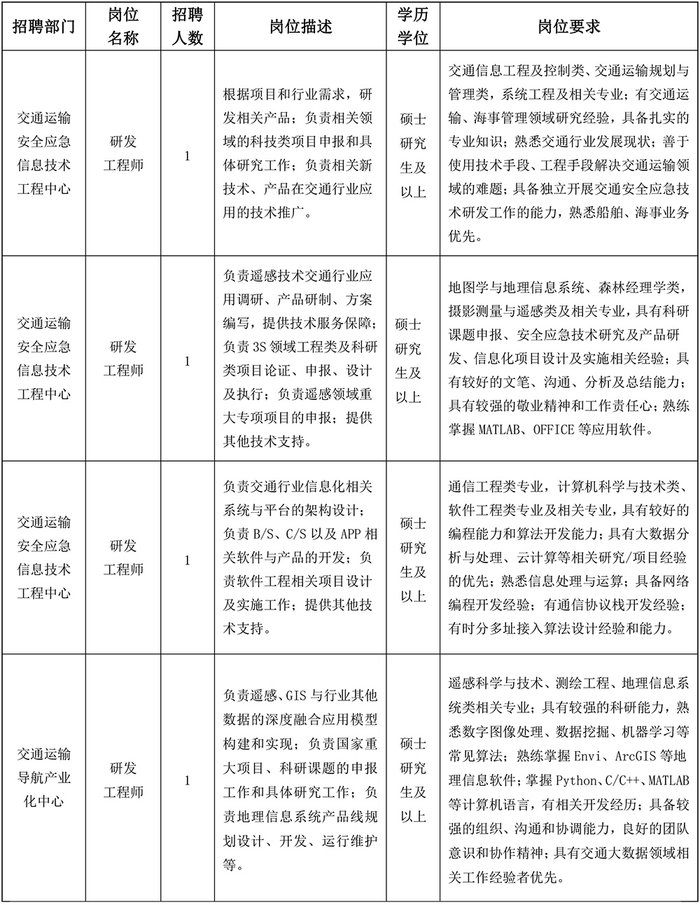 中國交通通信信息中心2020年度社會招聘人員招聘公告.jpg