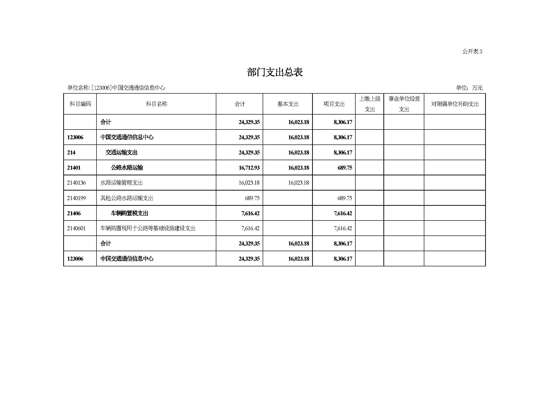 2022年預算公開_頁面_08.jpg