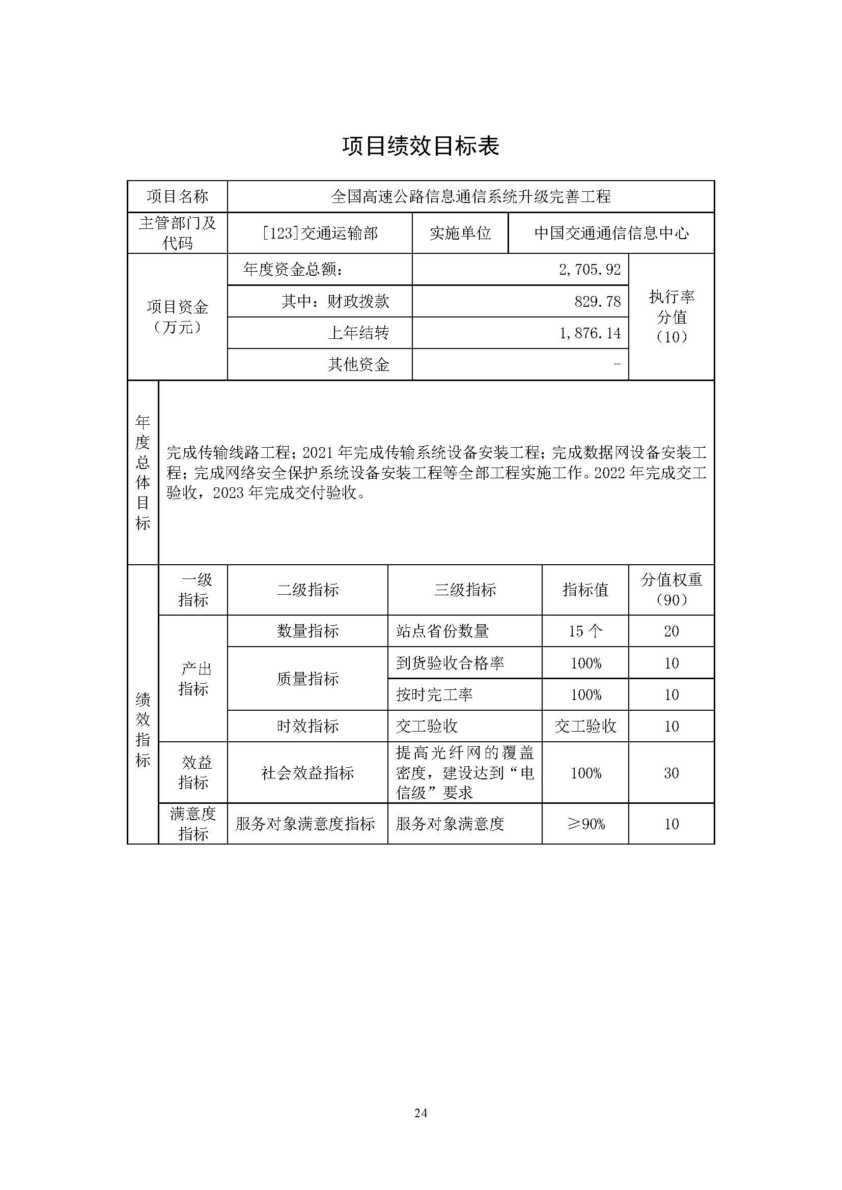 中國交通通信信息中心2023年度部門預算0420_頁面_24.jpg