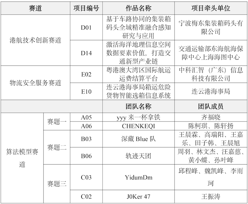 大賽獲獎名單公布新聞稿0821-2.png