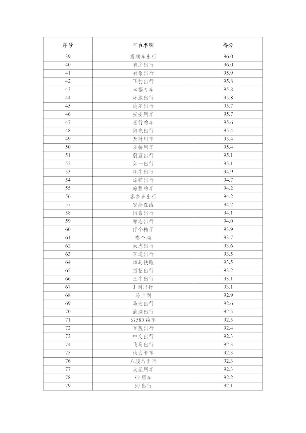 網約車平臺公司數據傳輸質量測評情況（2025年2月）_頁面_2.png