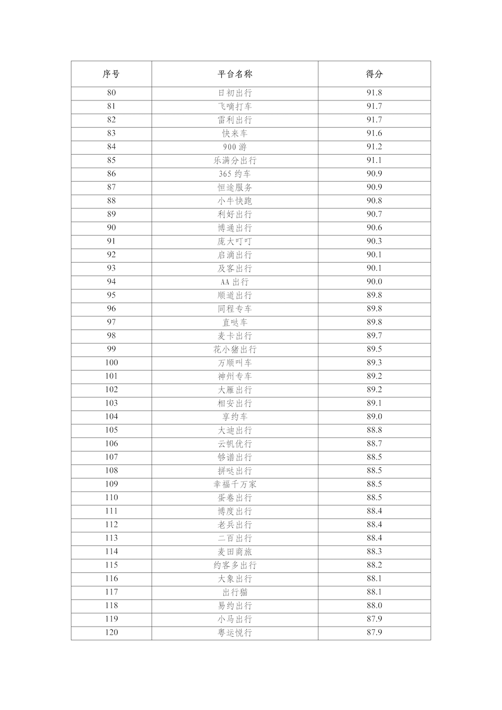 網約車平臺公司數據傳輸質量測評情況（2025年2月）_頁面_3.png
