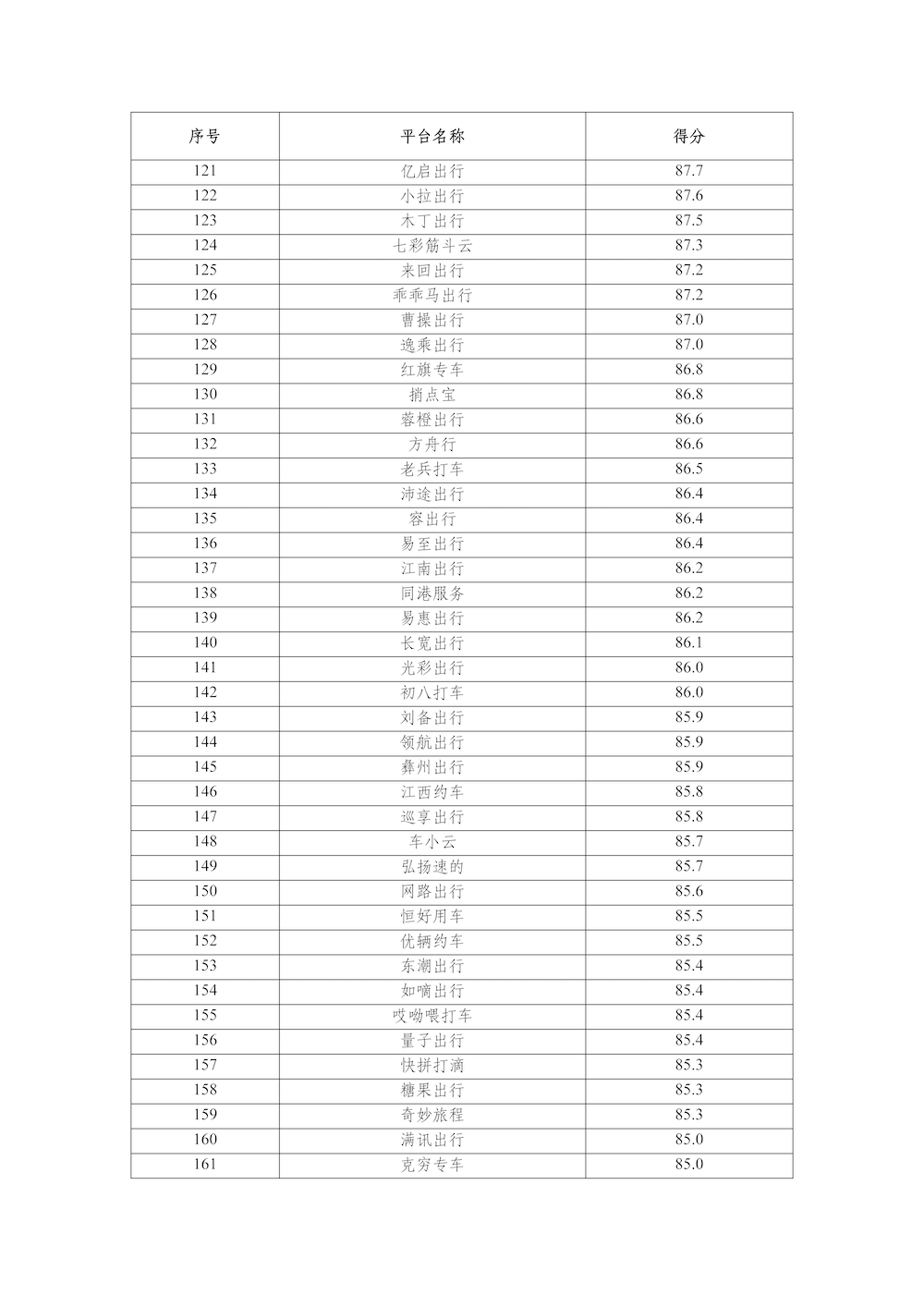 網約車平臺公司數據傳輸質量測評情況（2025年2月）_頁面_4.png