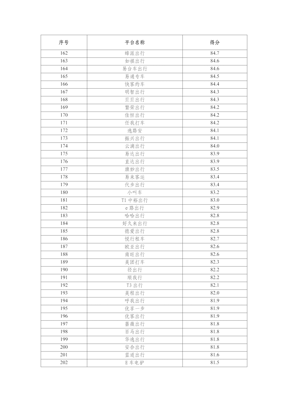 網約車平臺公司數據傳輸質量測評情況（2025年2月）_頁面_5.png