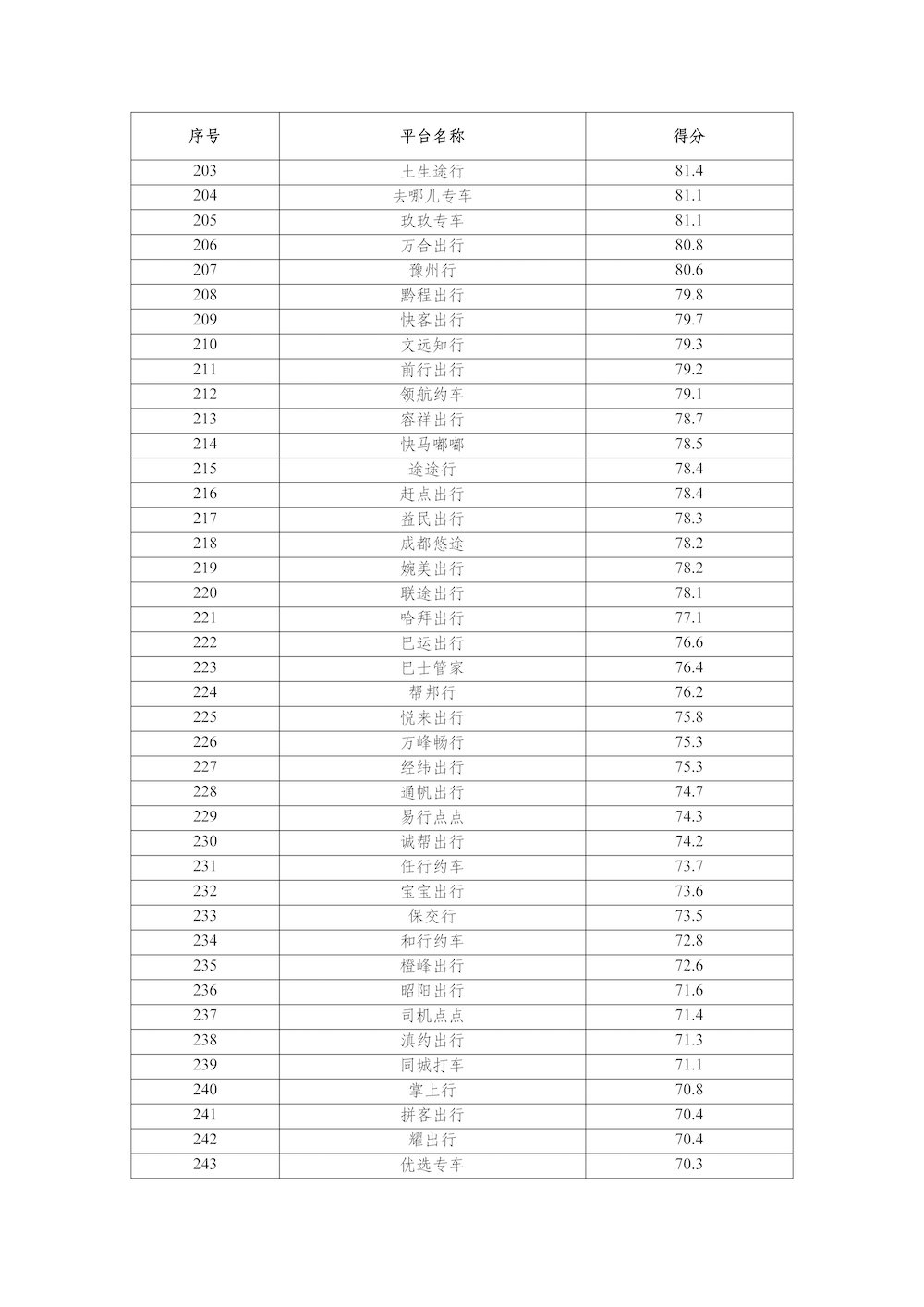 網約車平臺公司數據傳輸質量測評情況（2025年2月）_頁面_6.png