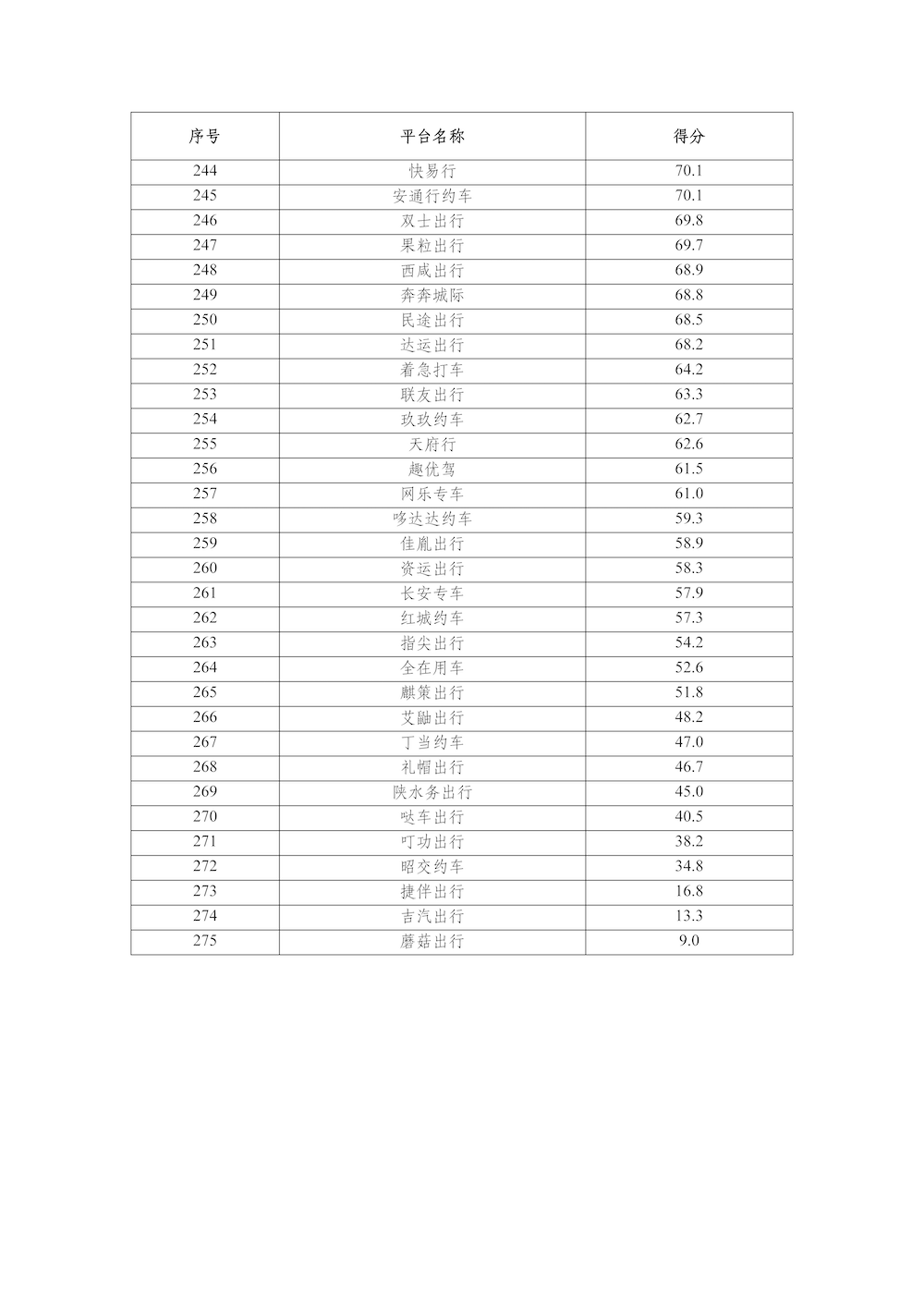 網約車平臺公司數據傳輸質量測評情況（2025年2月）_頁面_7.png