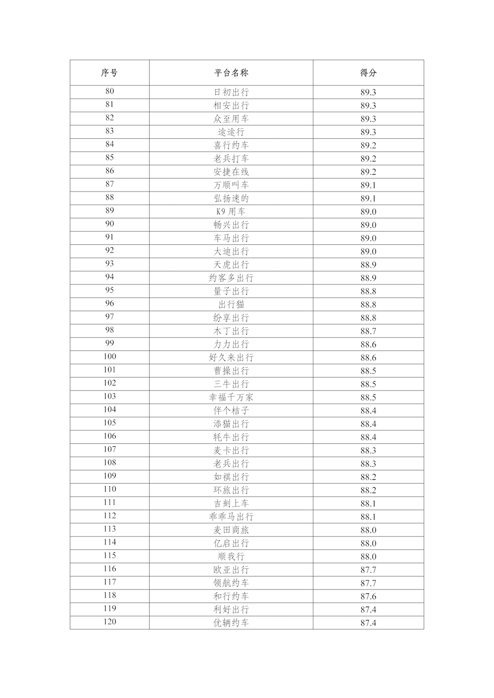 網約車平臺公司數據傳輸質量測評情況（2025年1月）_頁面_4.png