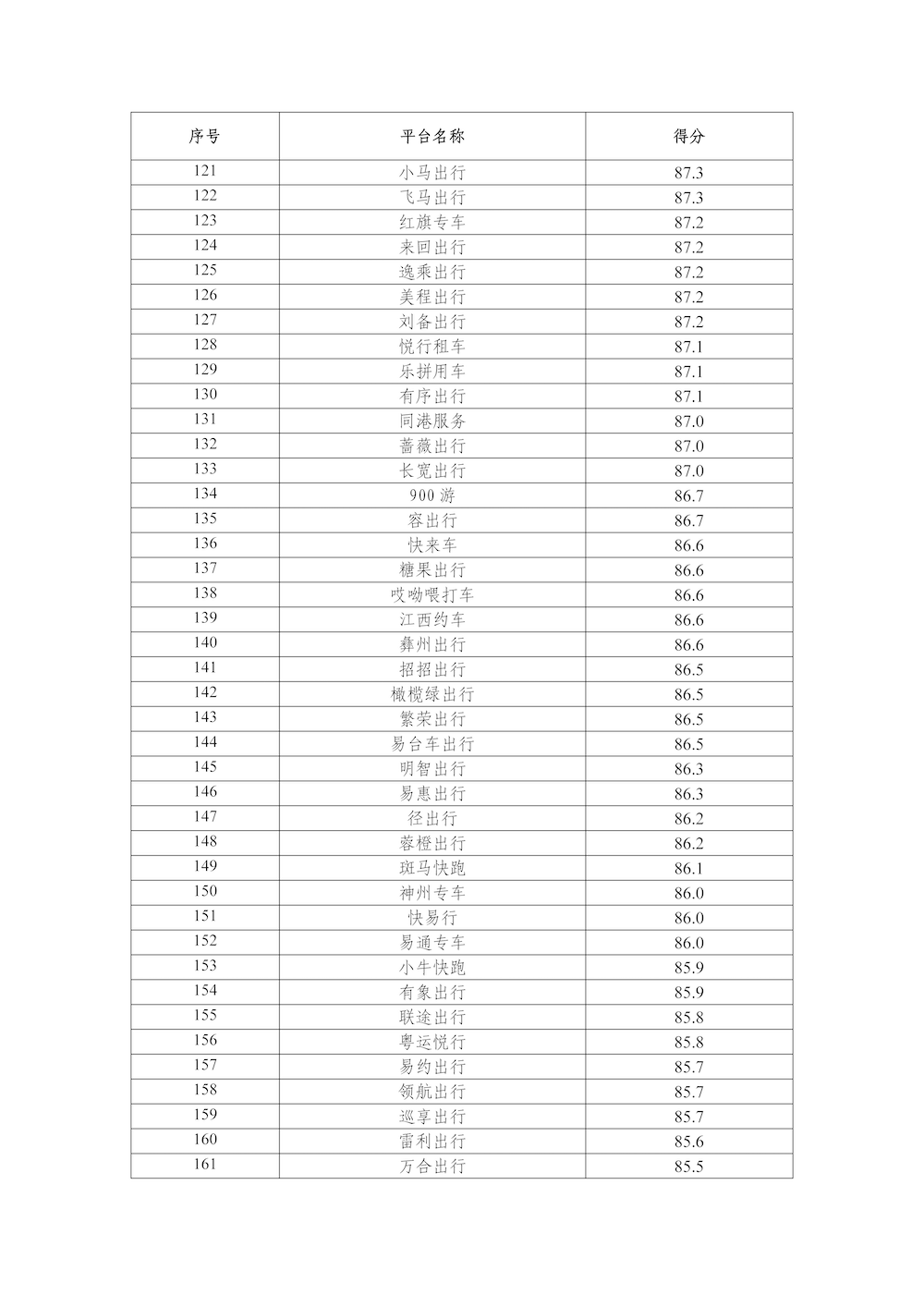 網約車平臺公司數據傳輸質量測評情況（2025年1月）_頁面_5.png