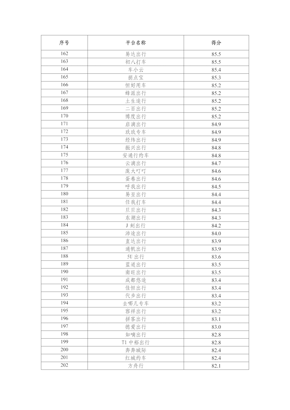 網約車平臺公司數據傳輸質量測評情況（2025年1月）_頁面_6.png