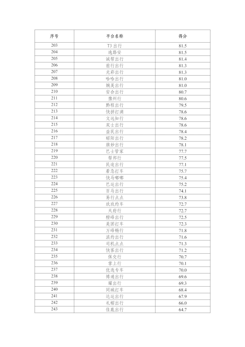 網約車平臺公司數據傳輸質量測評情況（2025年1月）_頁面_7.png