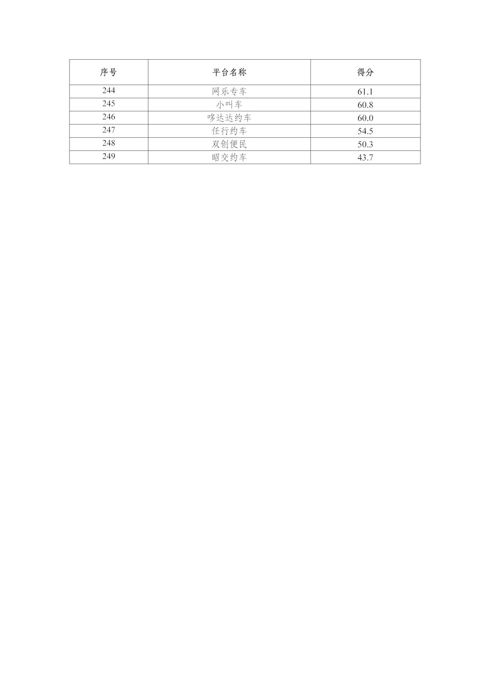 網約車平臺公司數據傳輸質量測評情況（2025年1月）_頁面_8.png