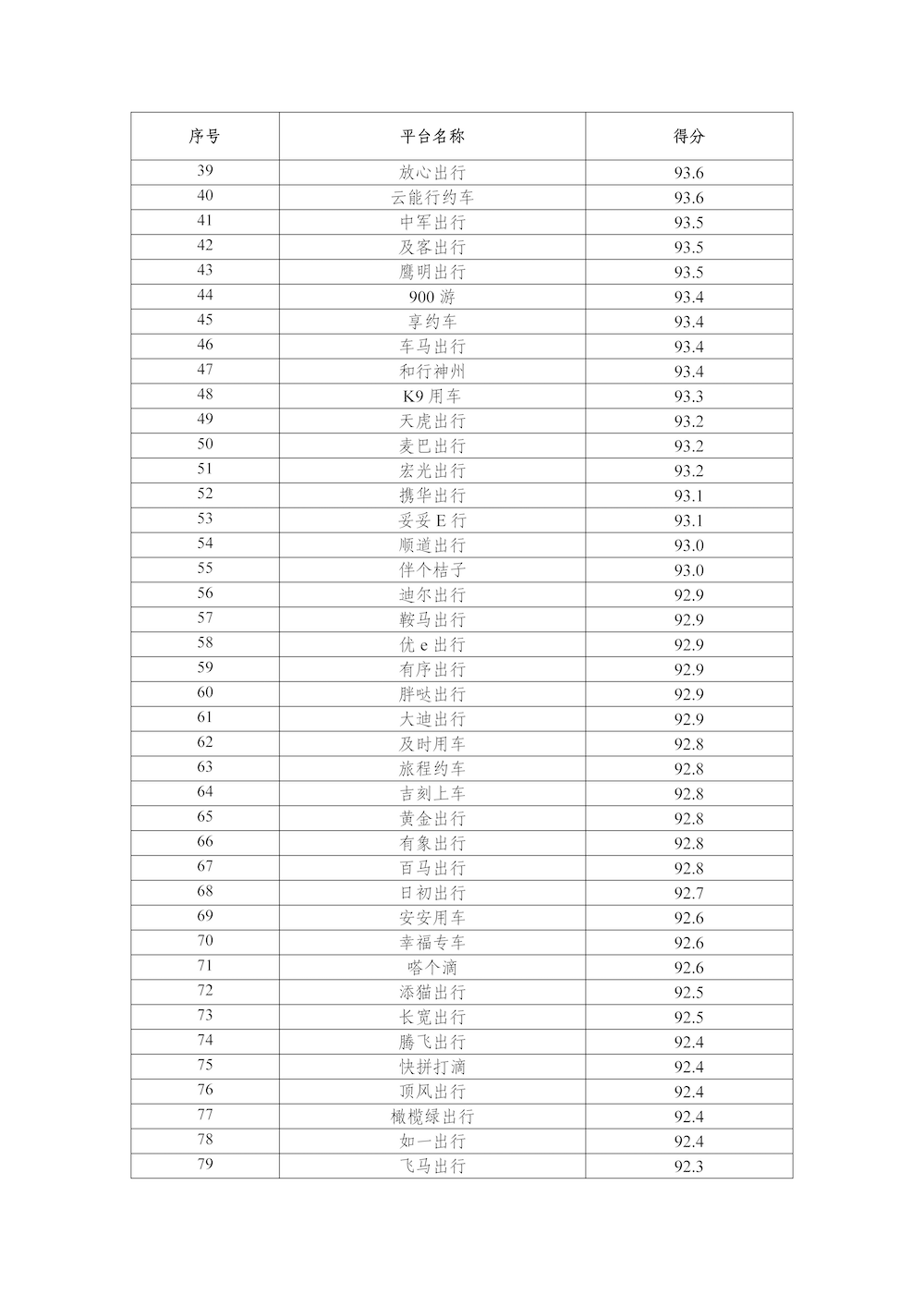 網約車平臺公司數據傳輸質量測評情況（2024年）_頁面_3.png