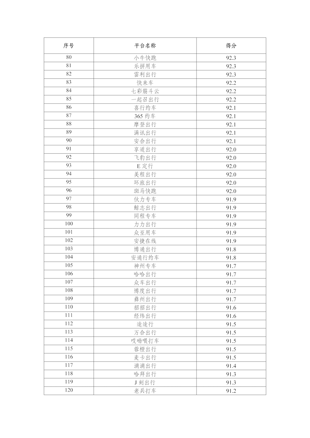 網約車平臺公司數據傳輸質量測評情況（2024年）_頁面_4.png