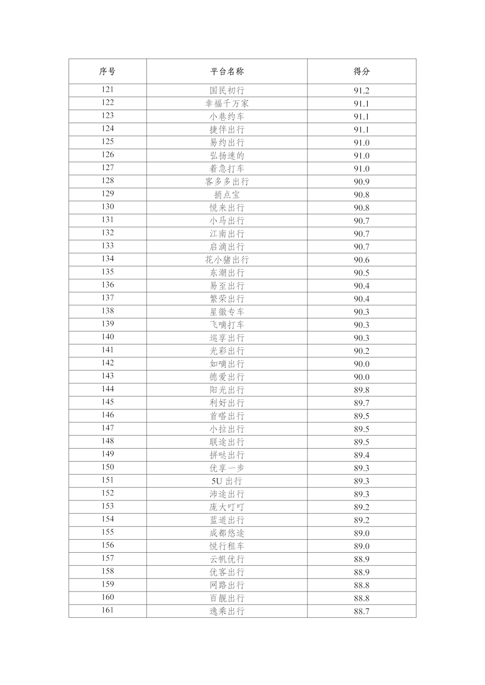 網約車平臺公司數據傳輸質量測評情況（2024年）_頁面_5.png