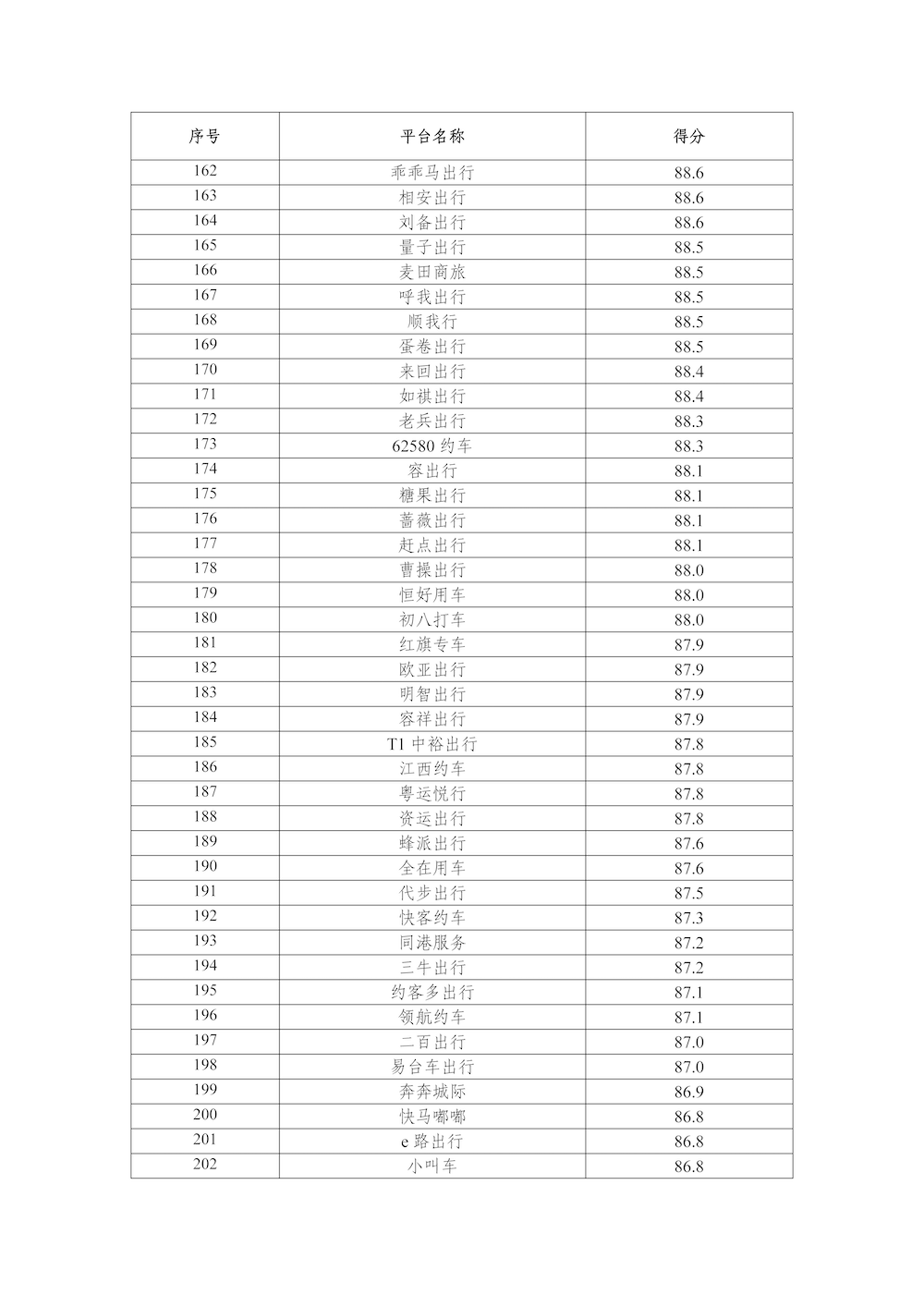 網約車平臺公司數據傳輸質量測評情況（2024年）_頁面_6.png