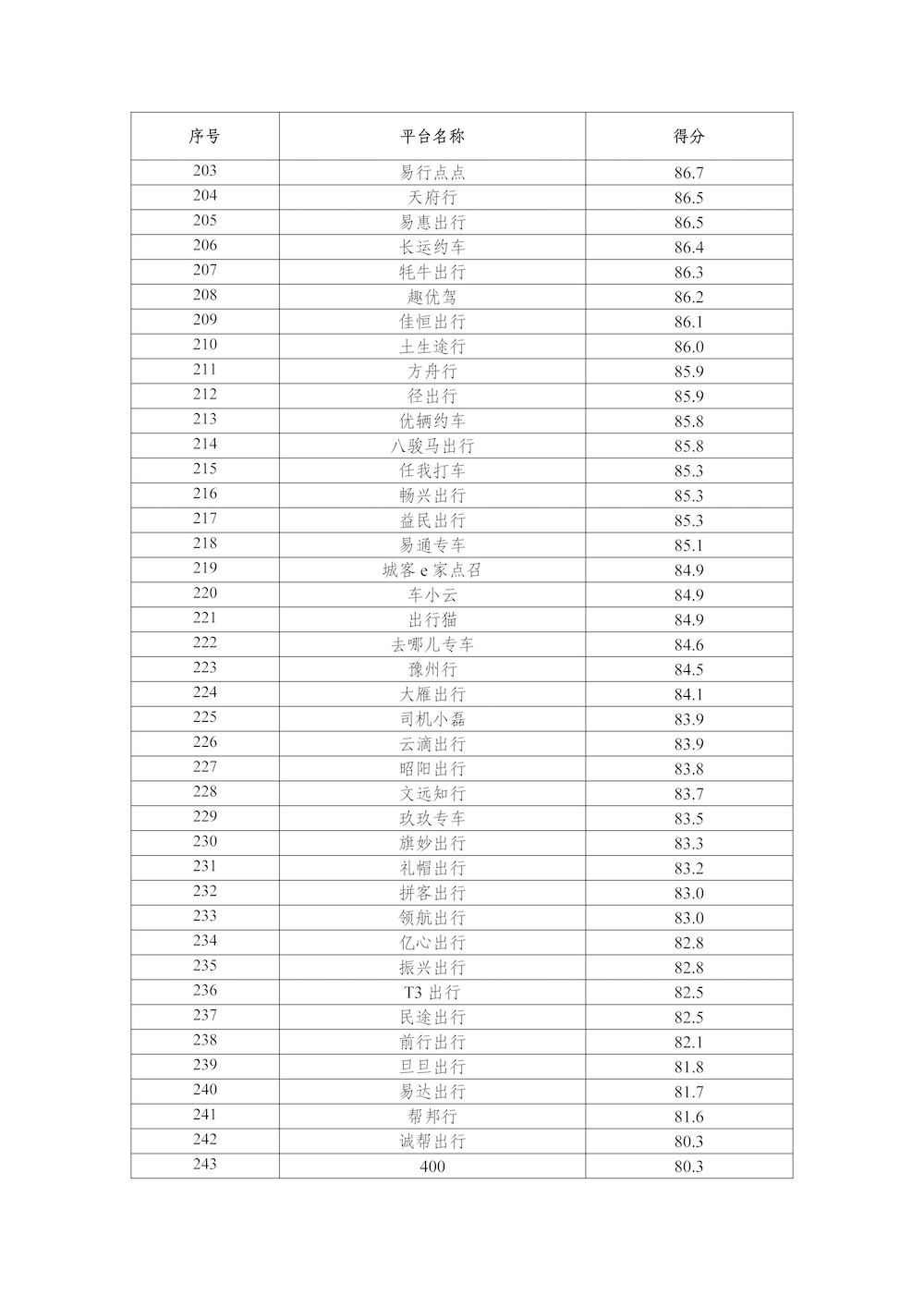 網約車平臺公司數據傳輸質量測評情況（2024年）_頁面_7.png