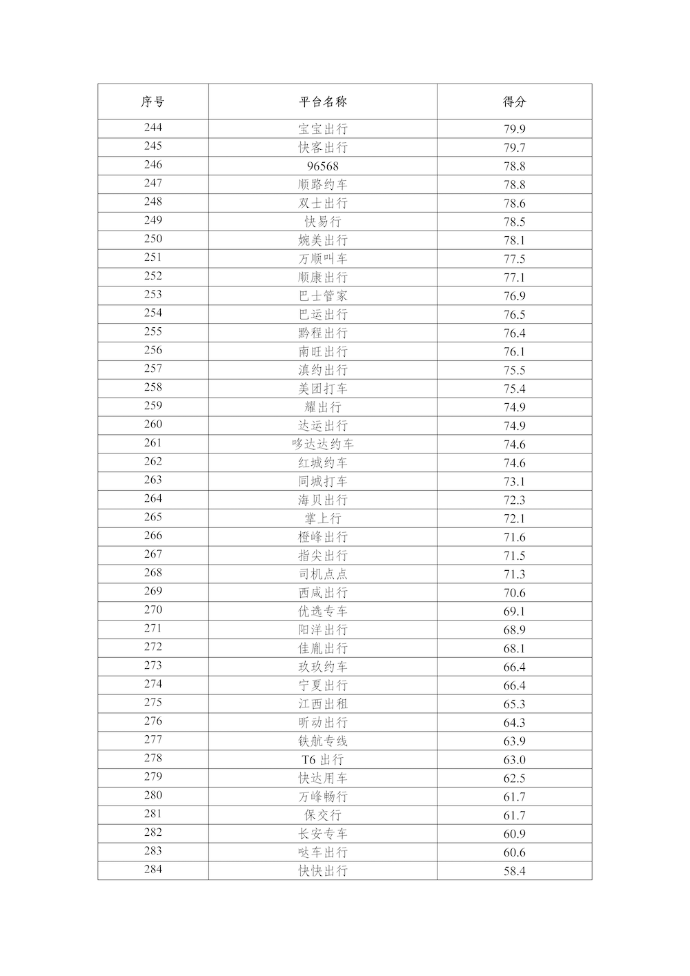網約車平臺公司數據傳輸質量測評情況（2024年）_頁面_8.png
