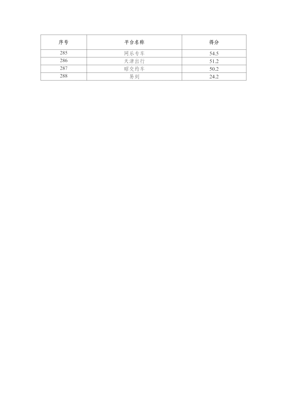 網約車平臺公司數據傳輸質量測評情況（2024年）_頁面_9.png