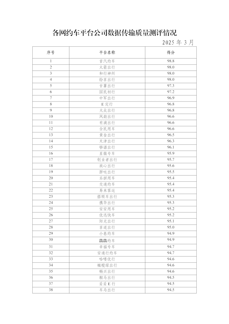 網約車平臺公司數據傳輸質量測評情況（2025年3月）_頁面_2.png