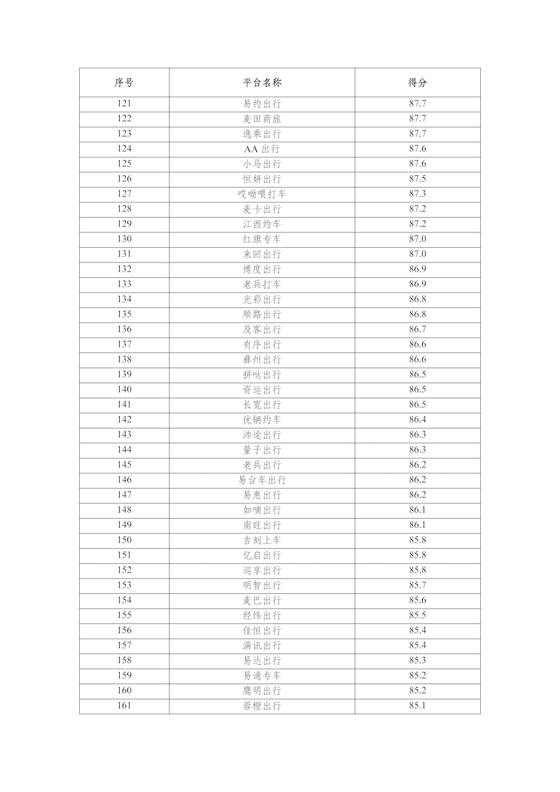 網約車平臺公司數據傳輸質量測評情況（2025年3月）_頁面_5.png