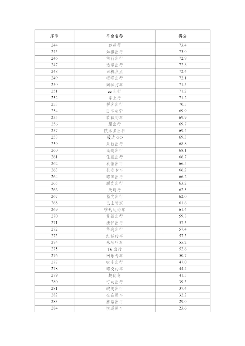 網約車平臺公司數據傳輸質量測評情況（2025年3月）_頁面_8.png