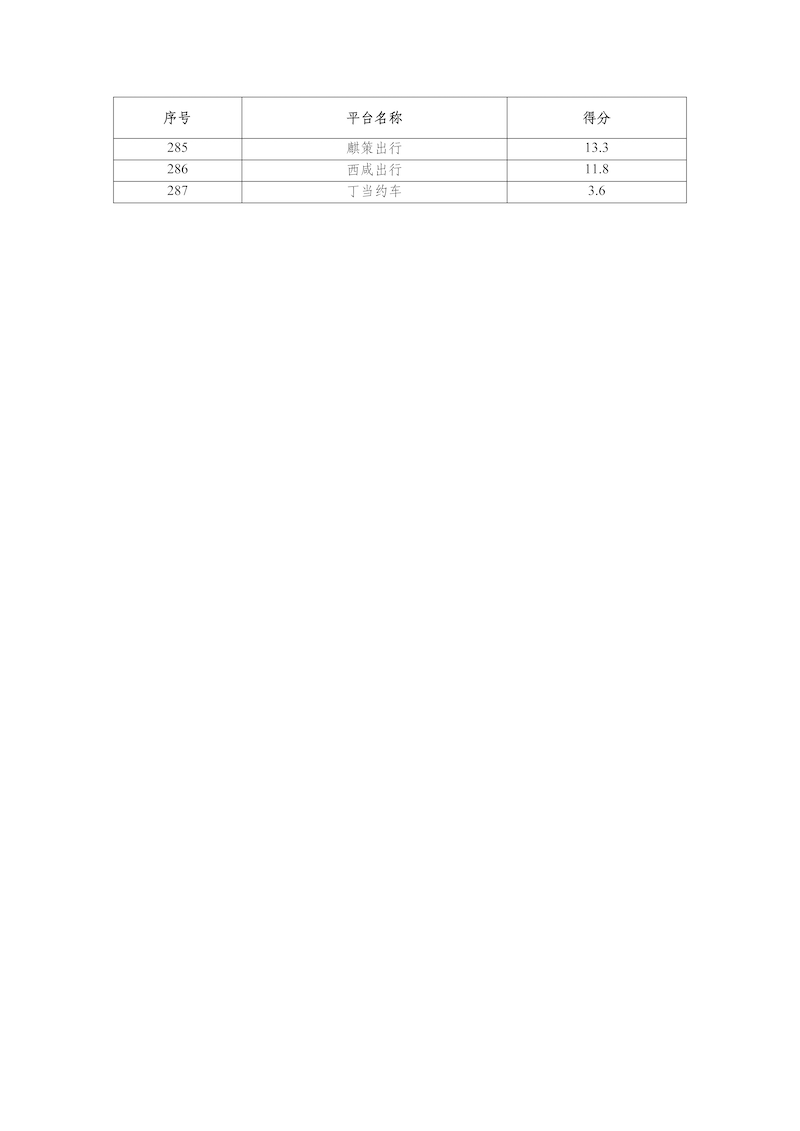 網約車平臺公司數據傳輸質量測評情況（2025年3月）_頁面_9.png
